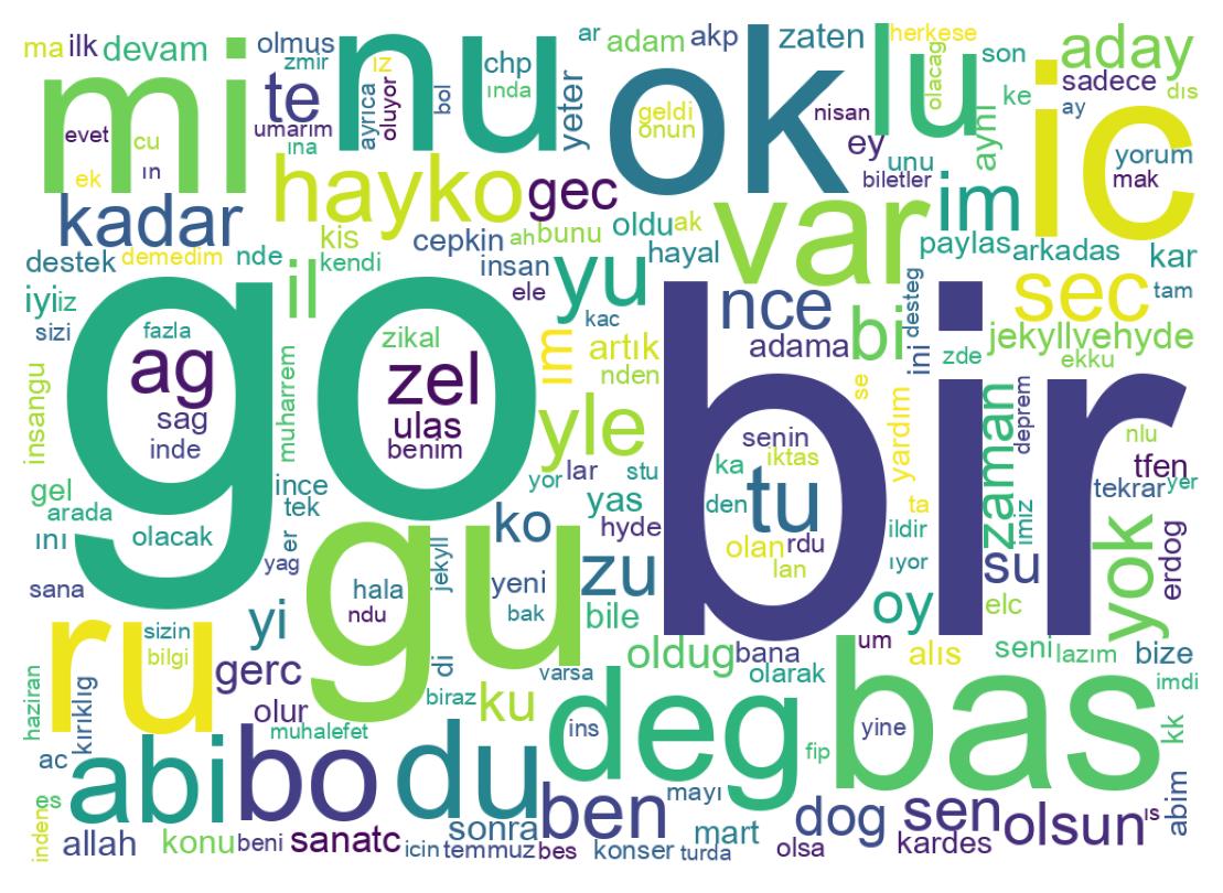 Nuvem de palavras dos tweets