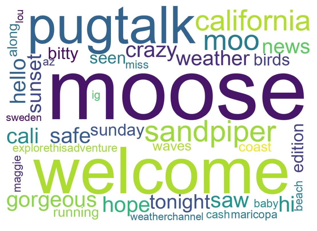 Wordcloud of tweets
