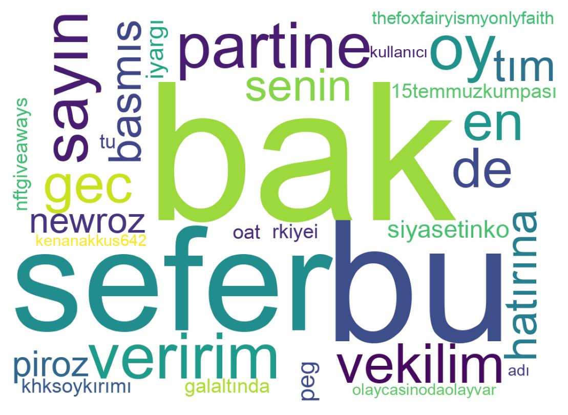 Tweet kelime bulutu
