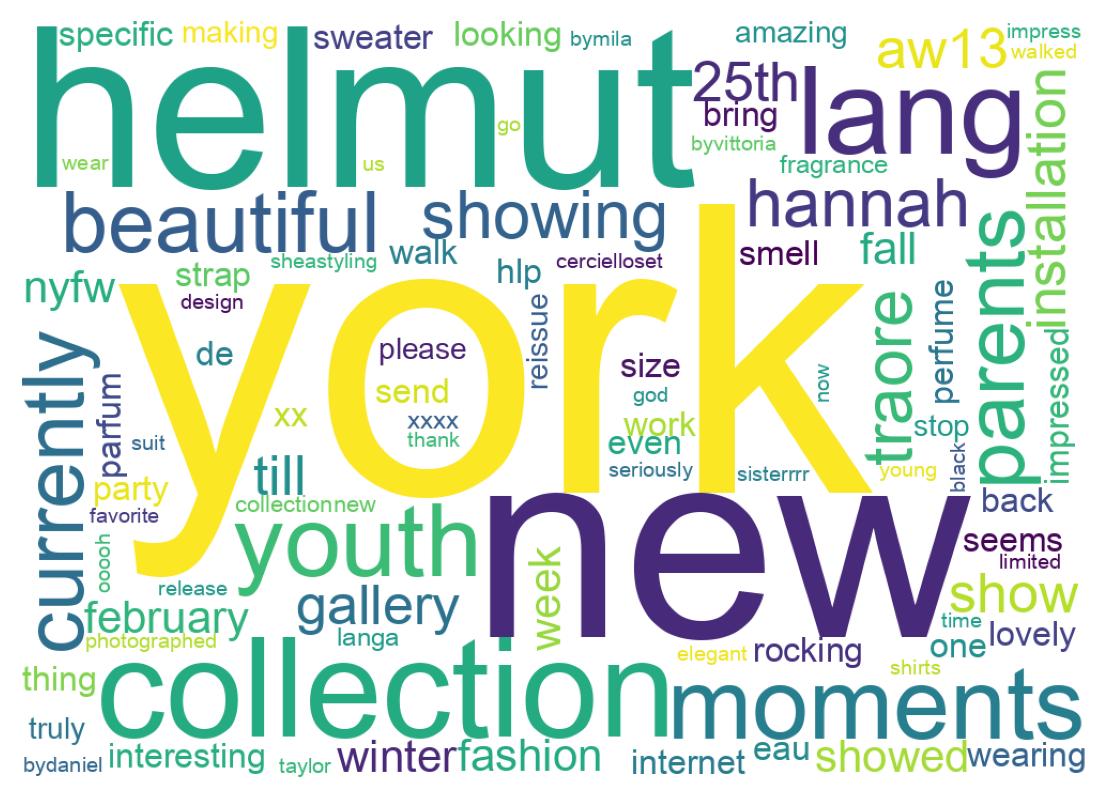 Word cloud tweet