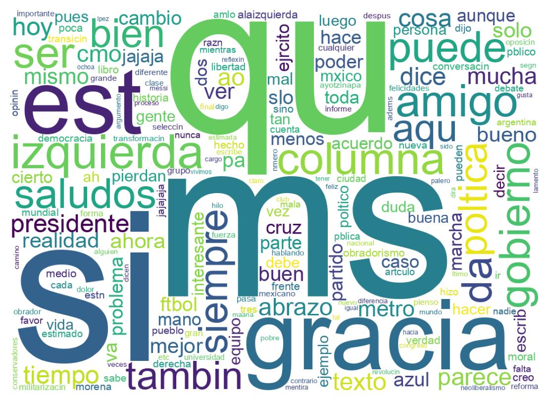 Wordcloud of tweets