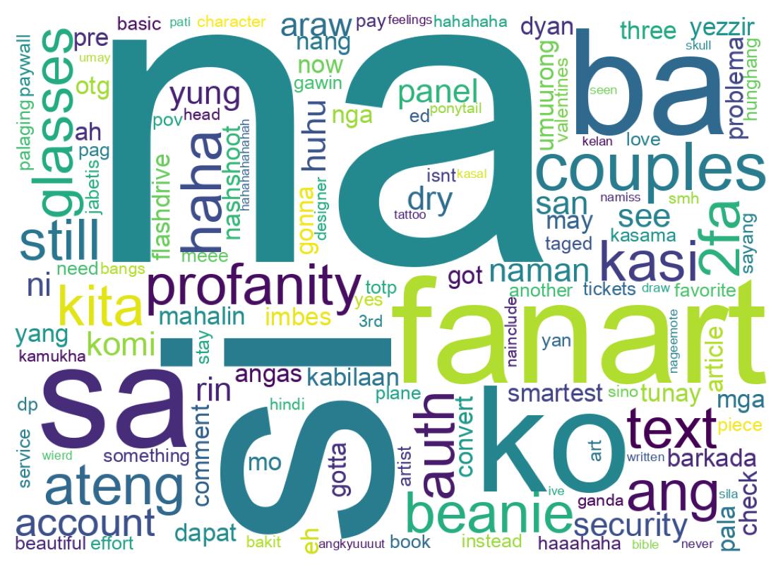 Word cloud tweet