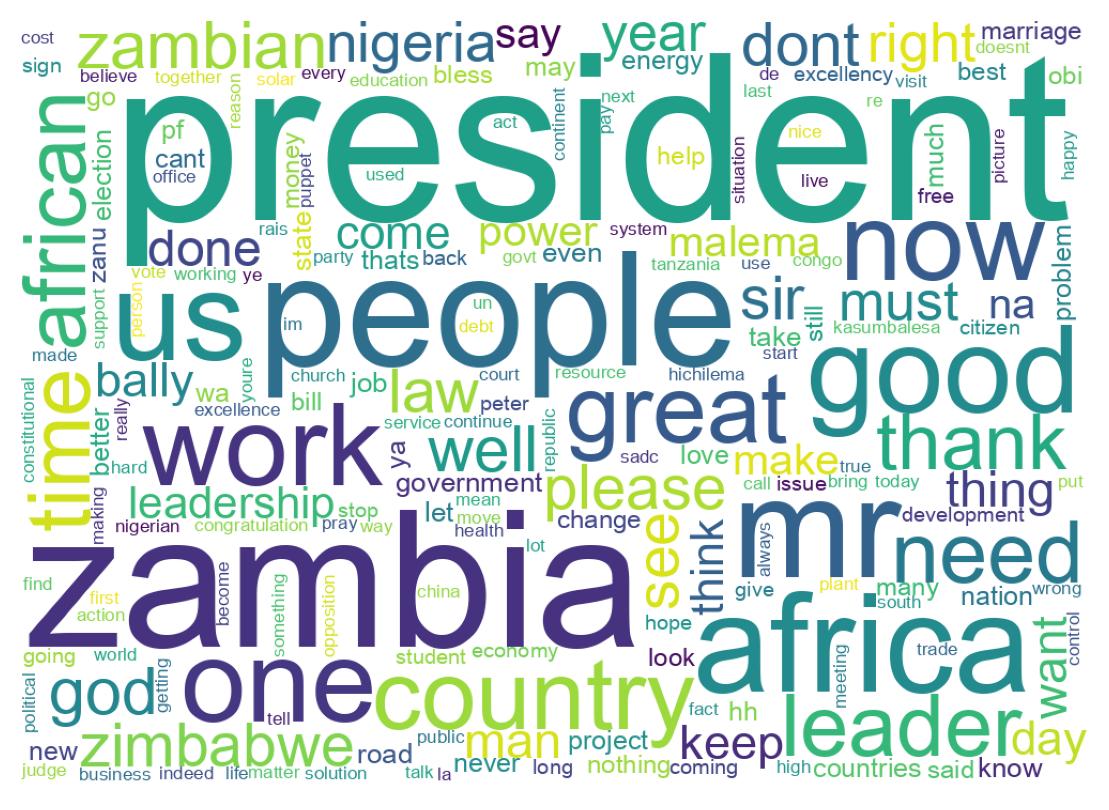 Word cloud tweet