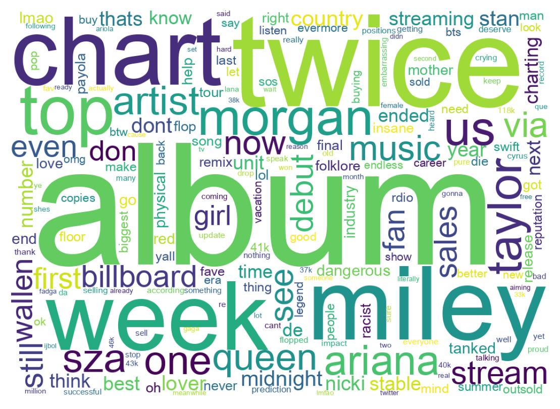 Tweet kelime bulutu