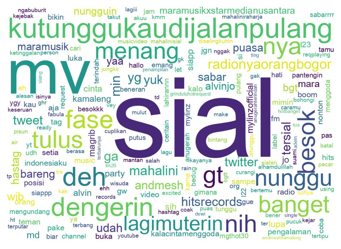 Nuvem de palavras dos tweets