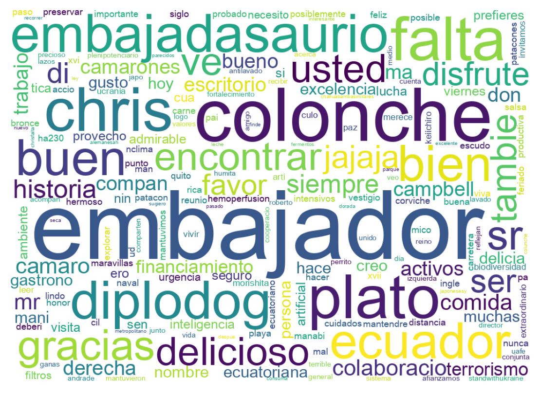 Wordcloud of tweets