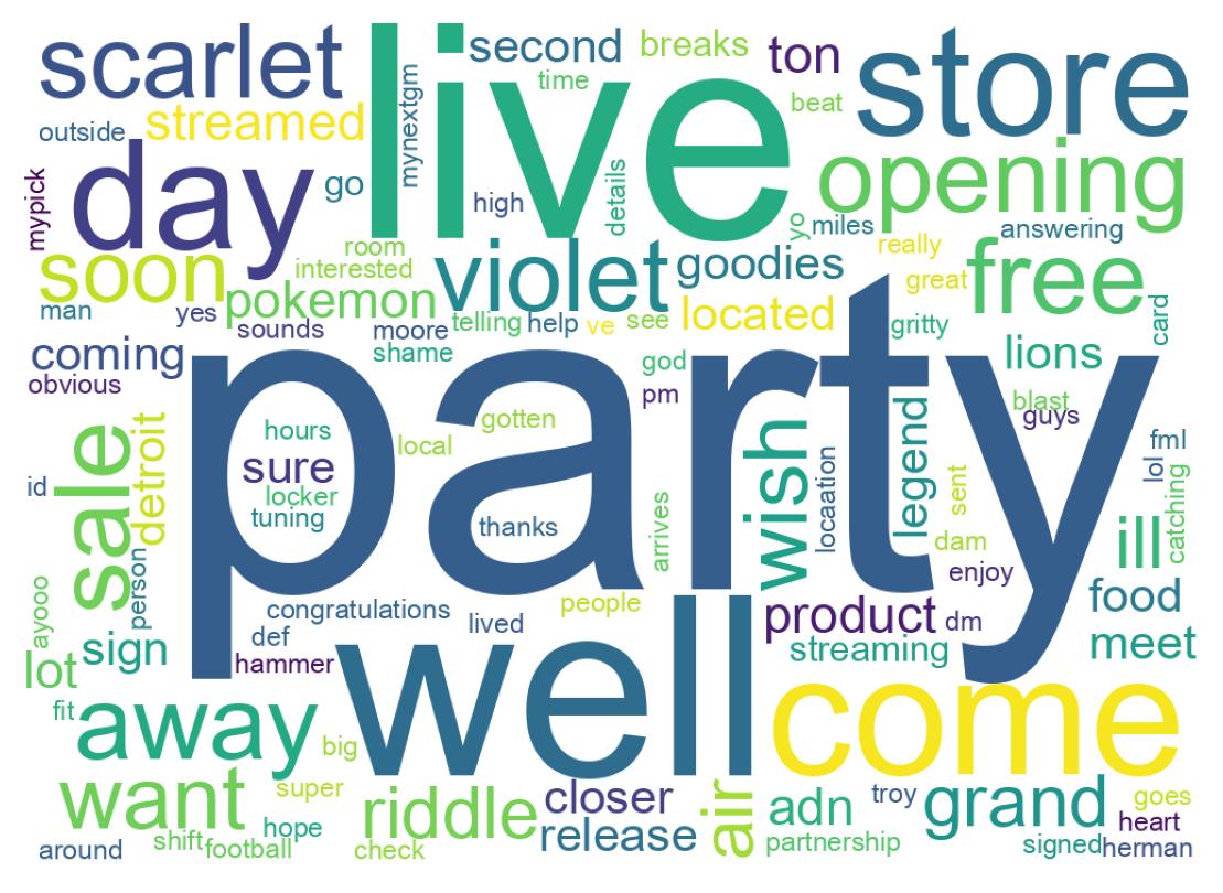 Wordcloud of tweets