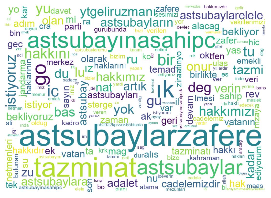 Tweet kelime bulutu