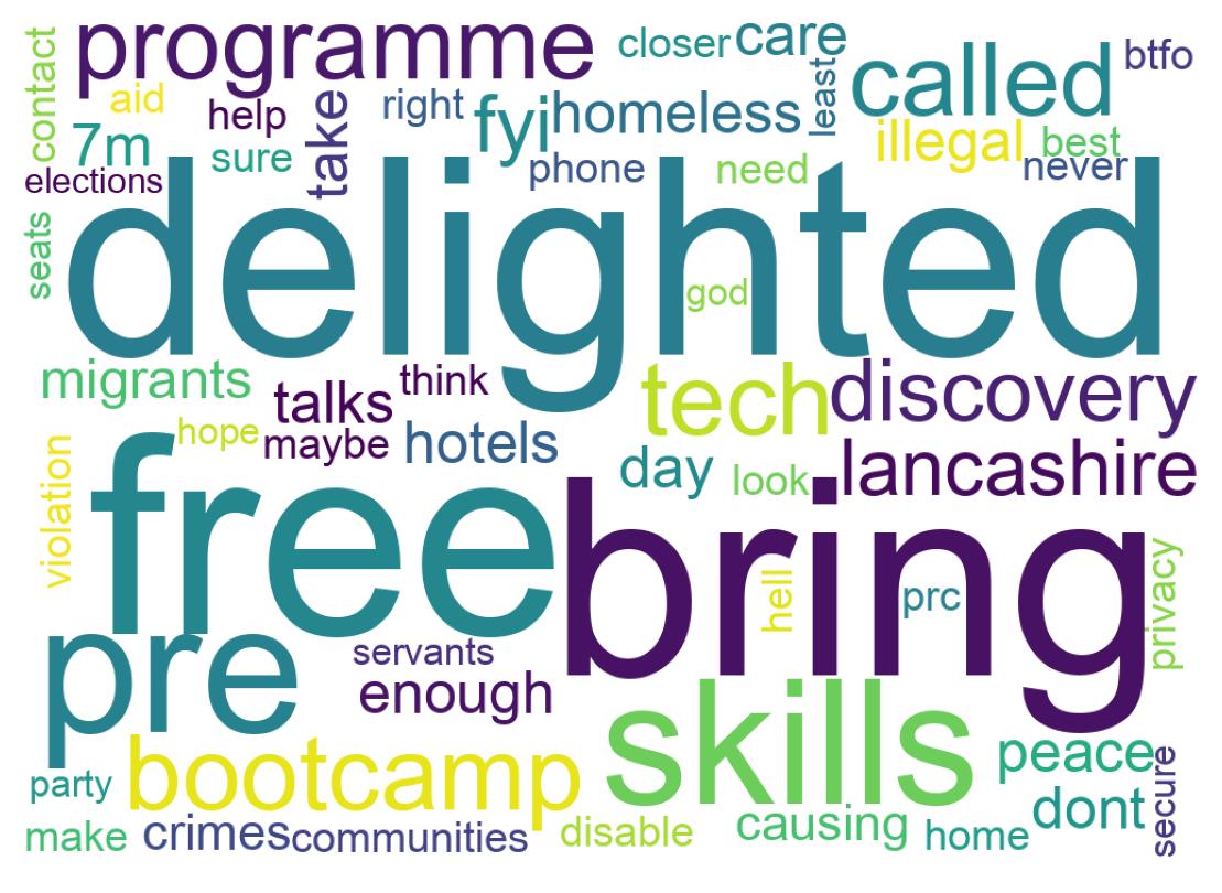 Wordcloud of tweets