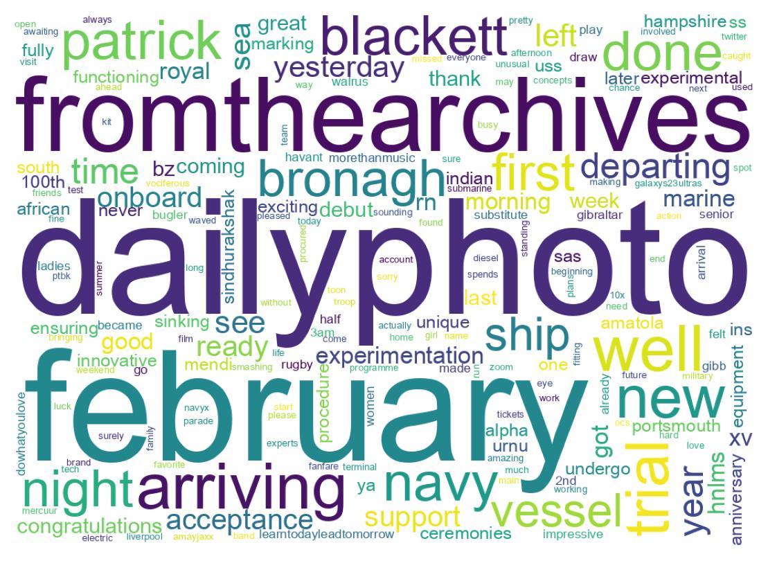 Word cloud tweet