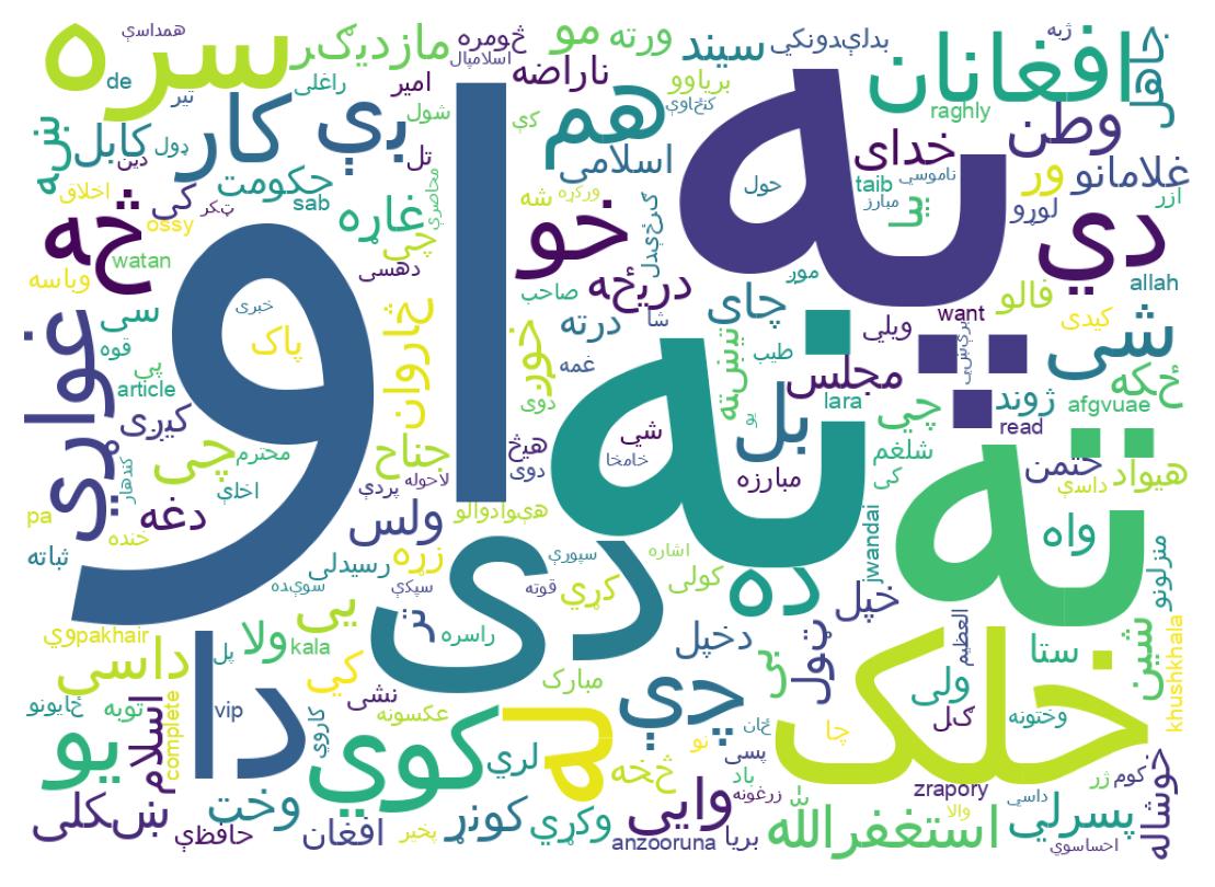 Word cloud tweet