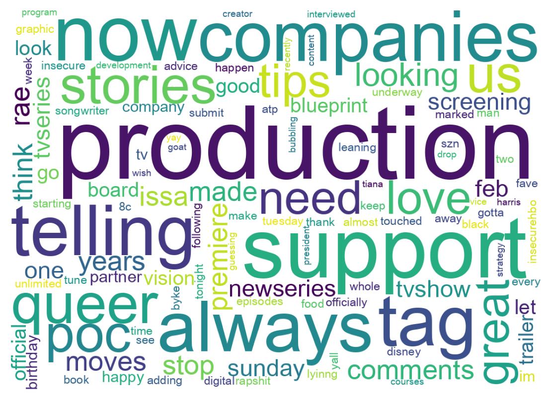 Word cloud tweet