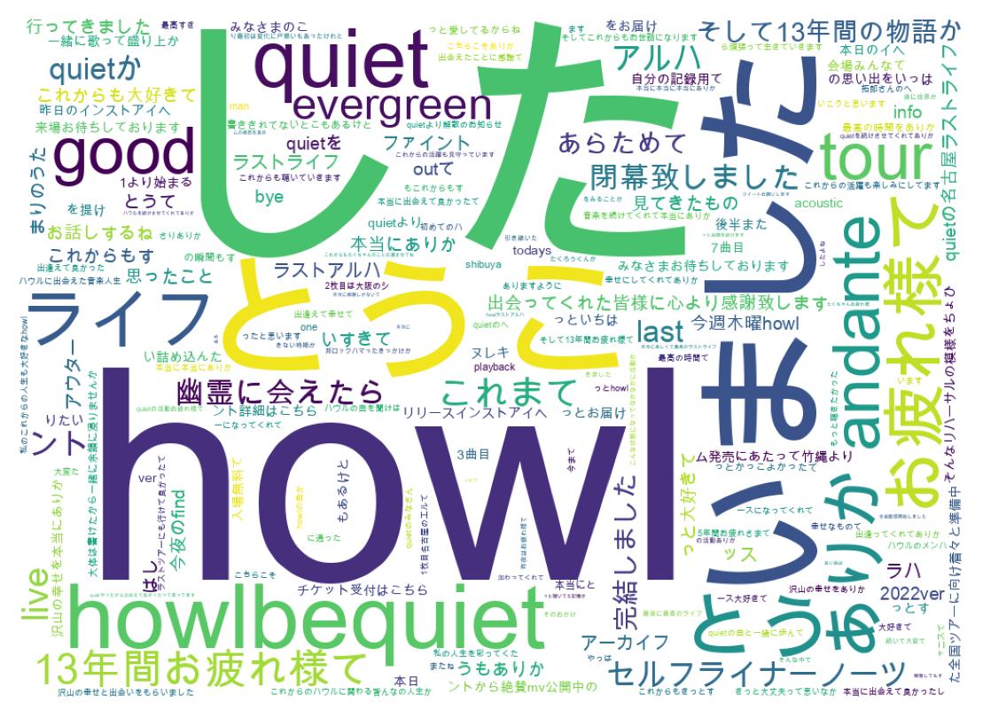 ツイートのワードクラウド