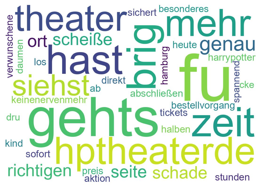 Wordcloud of tweets