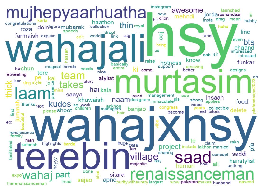 Tweet kelime bulutu