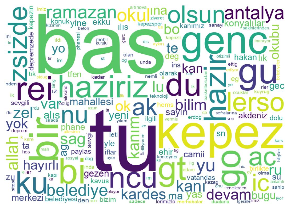 Tweet kelime bulutu