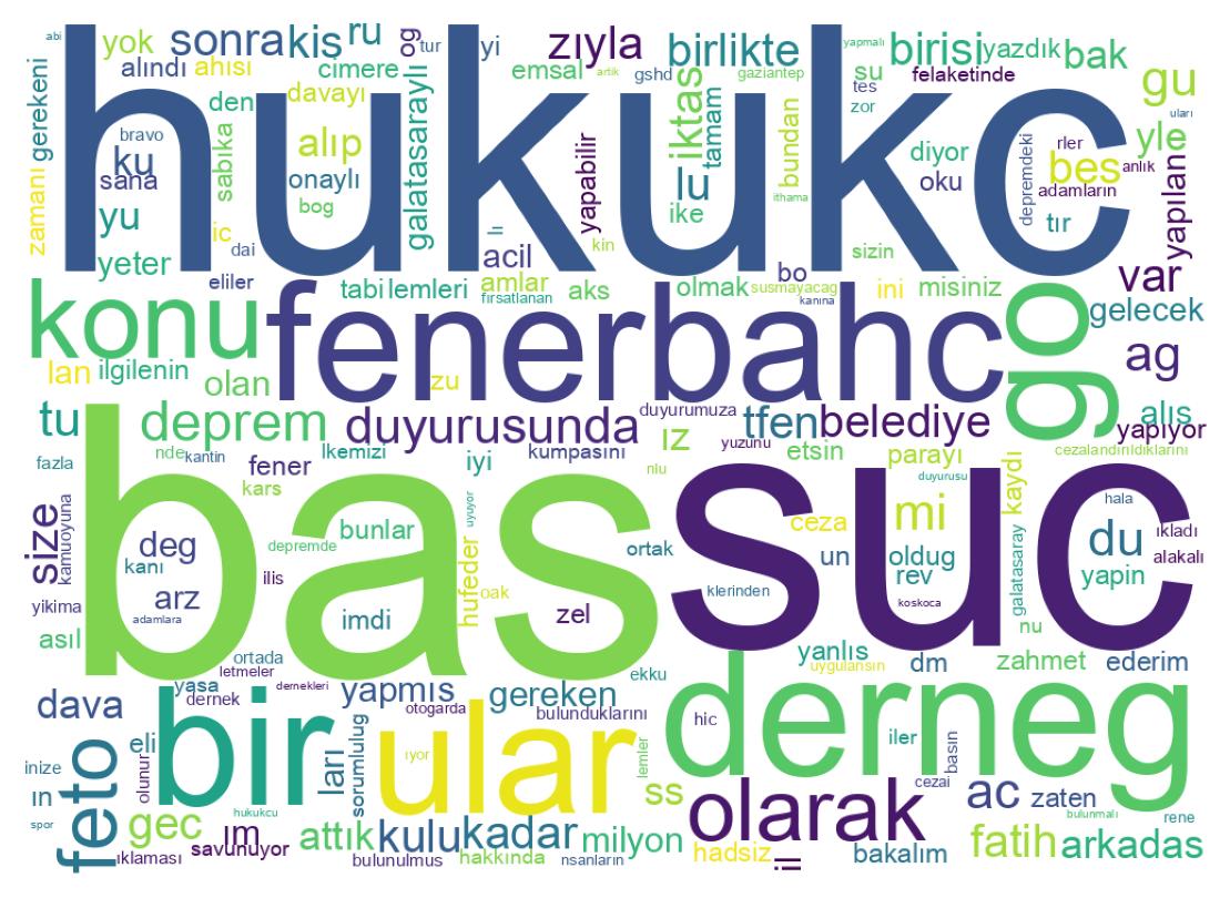 Nuvem de palavras dos tweets
