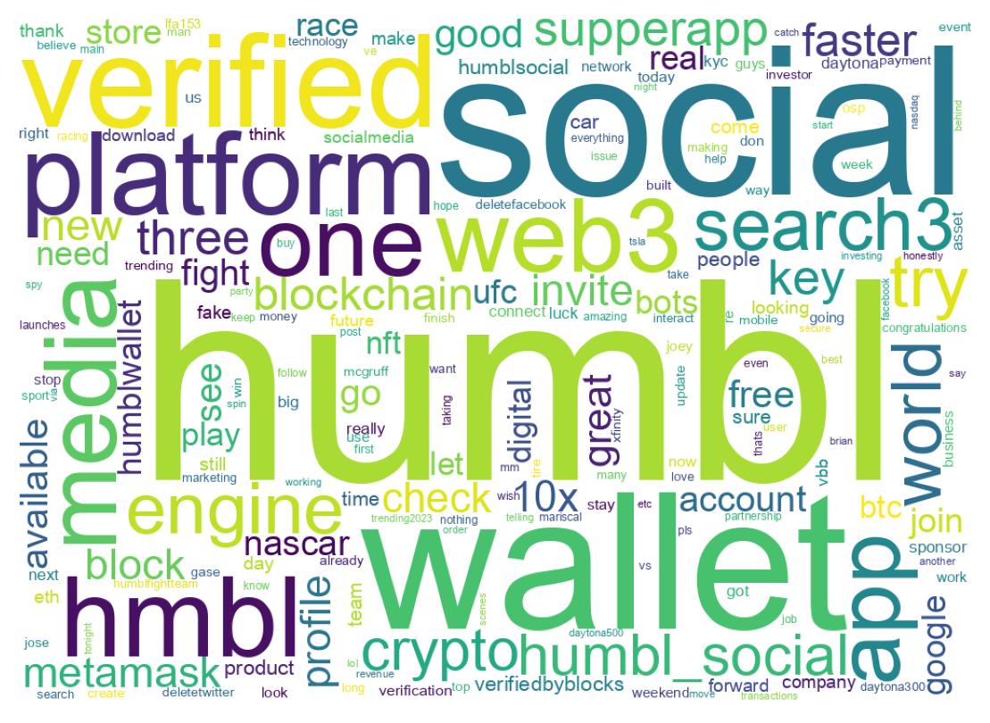 Word cloud tweet