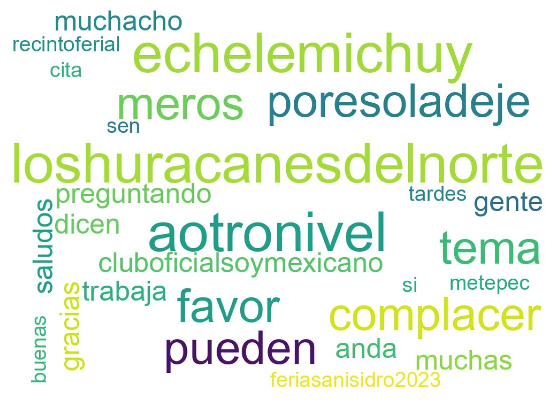 Nuvem de palavras dos tweets
