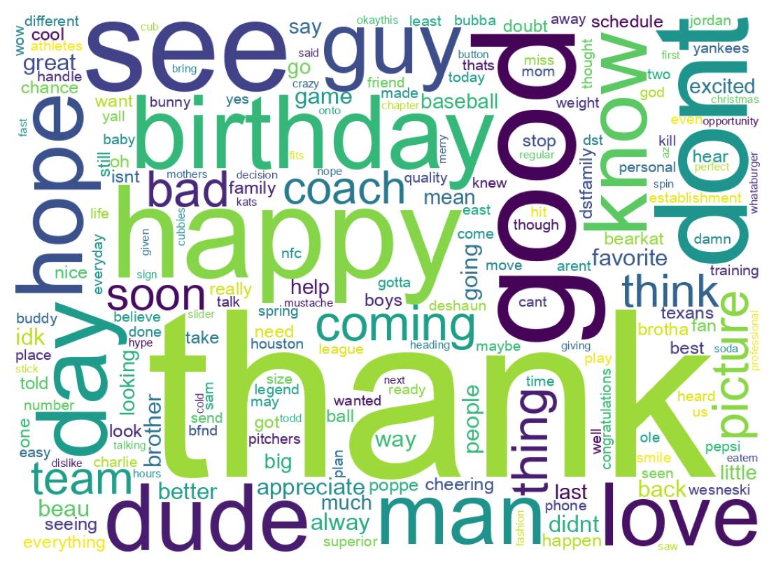 Wordcloud of tweets