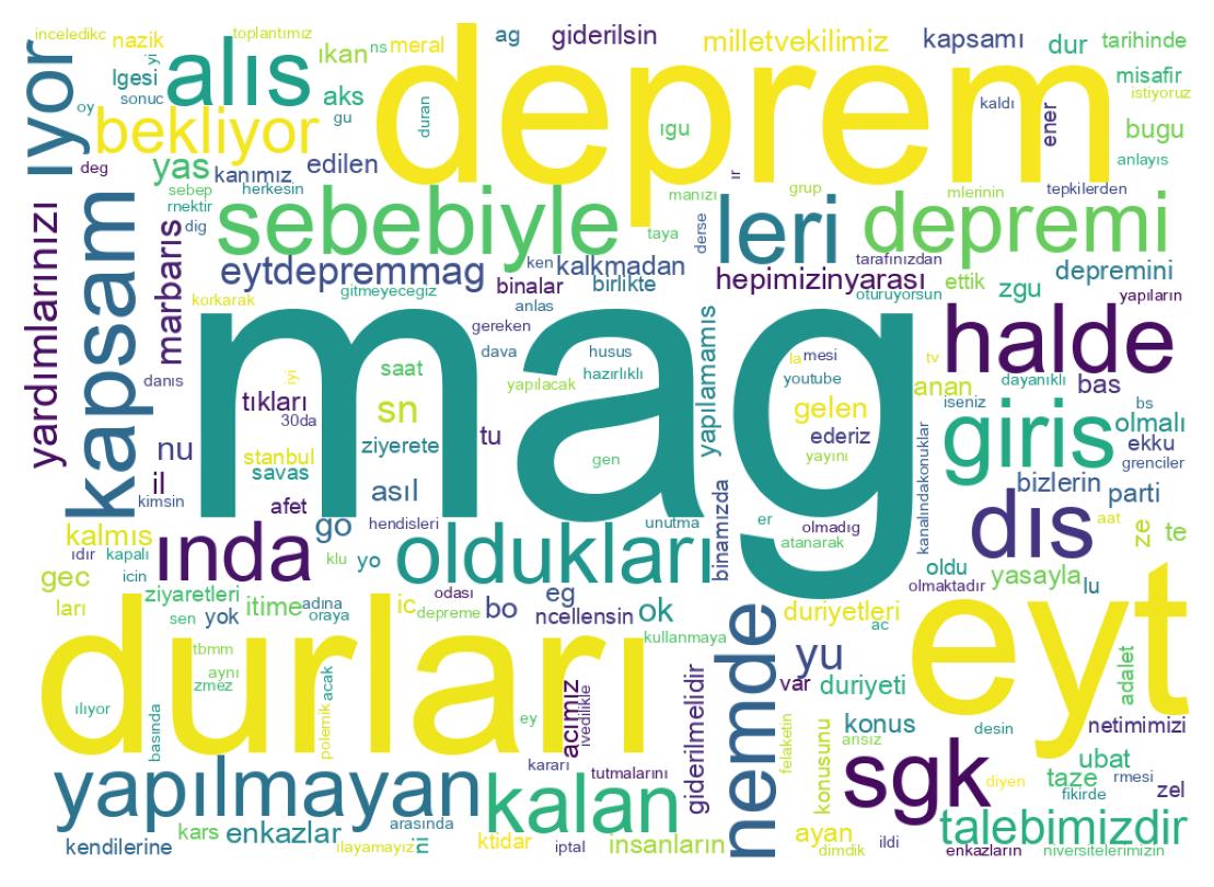 Word cloud tweet