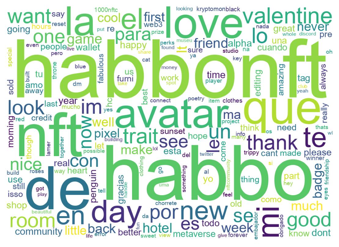 Wortwolke der Tweets