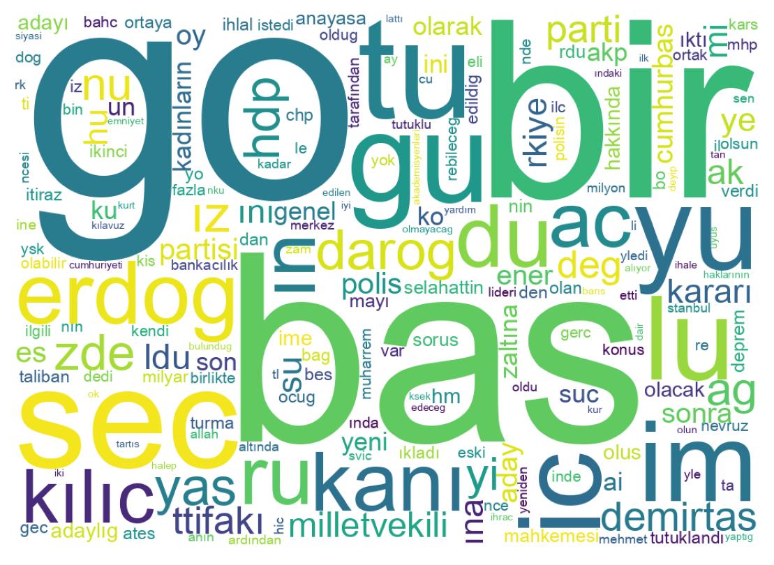 Wordcloud of tweets