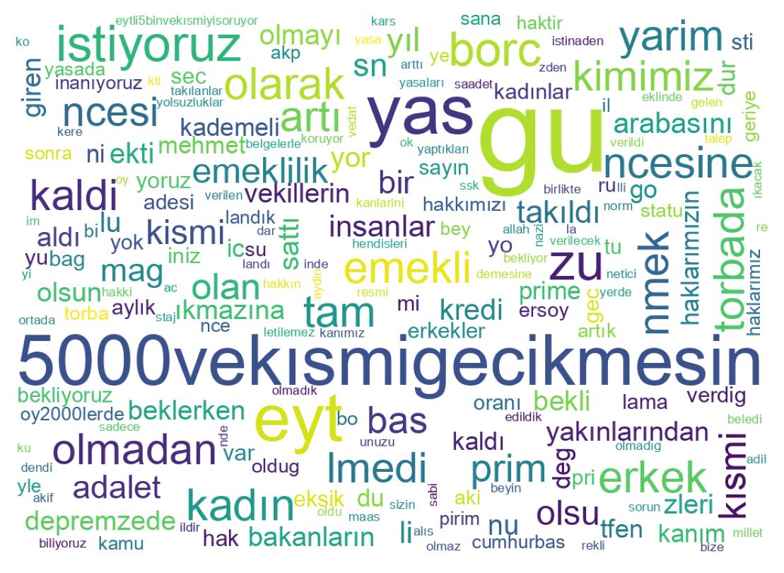 Wordcloud of tweets
