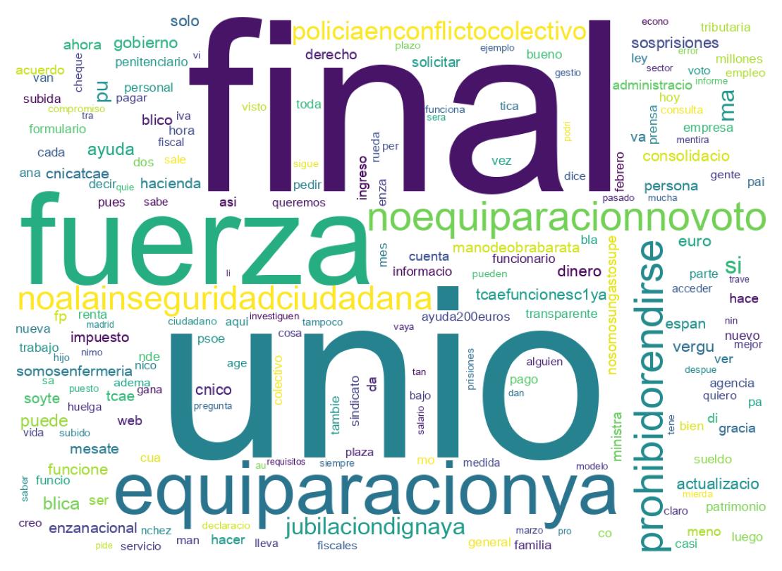 Nuvem de palavras dos tweets