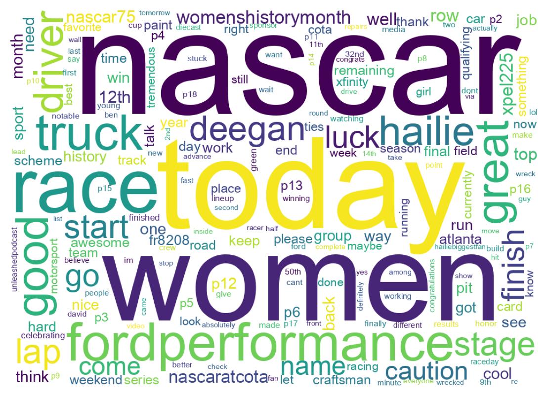 Wordcloud of tweets