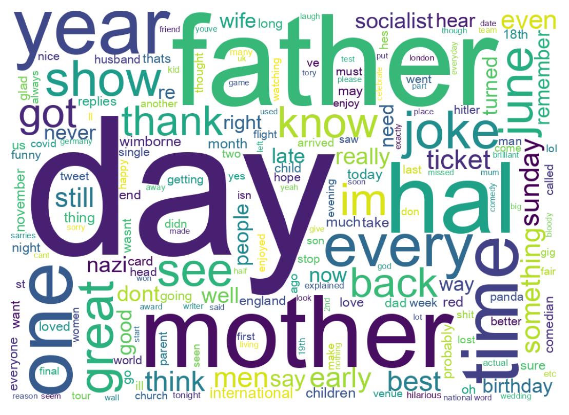 Wordcloud of tweets