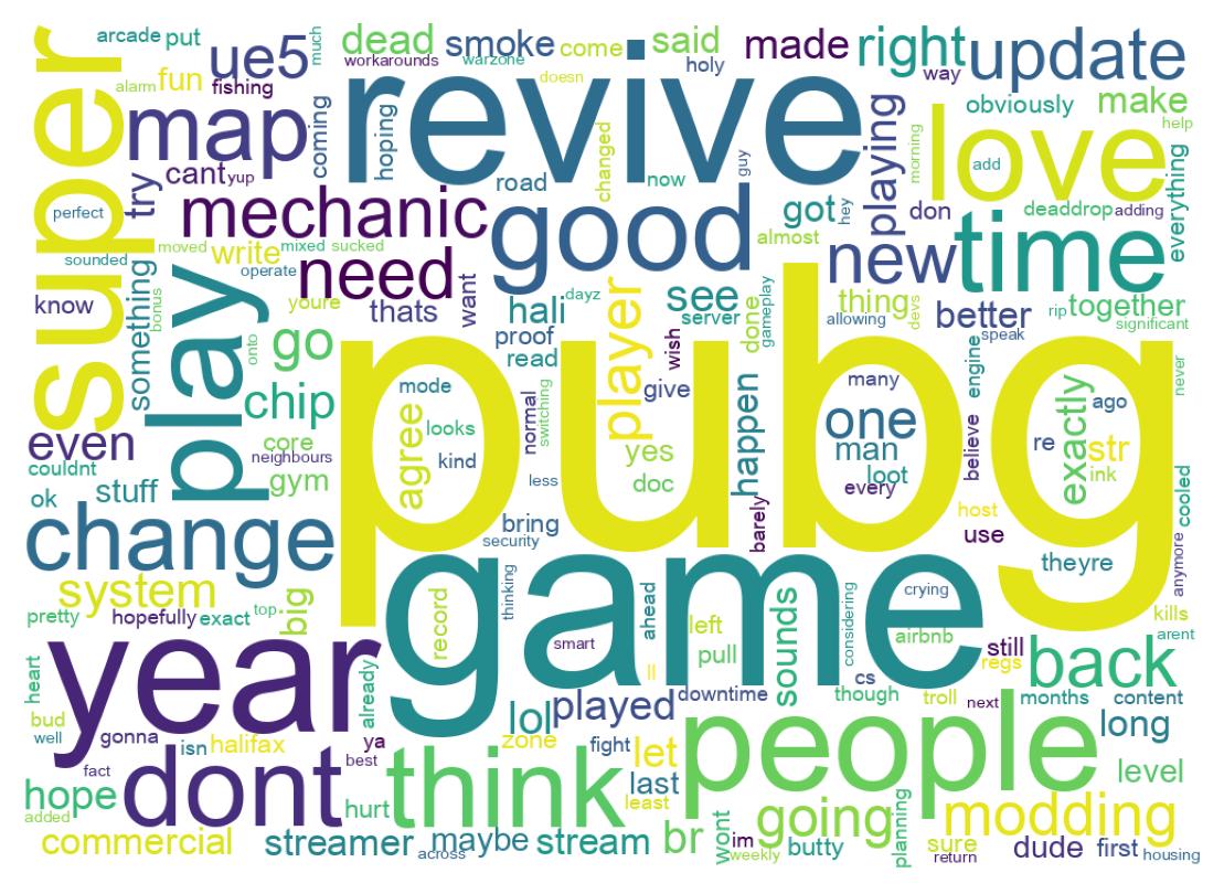 ツイートのワードクラウド