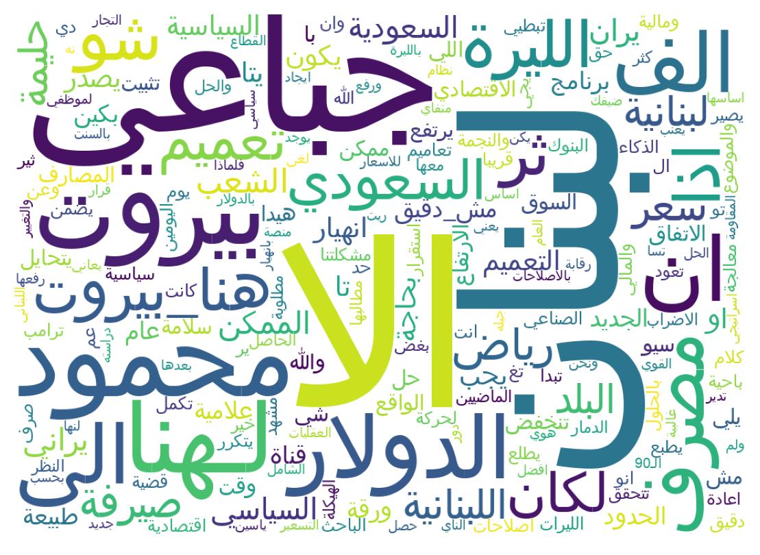 Wordcloud of tweets