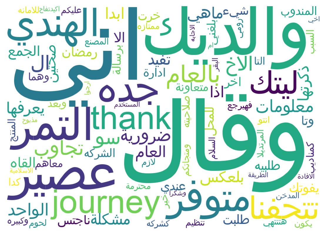 سحابة كلمات التغريدات