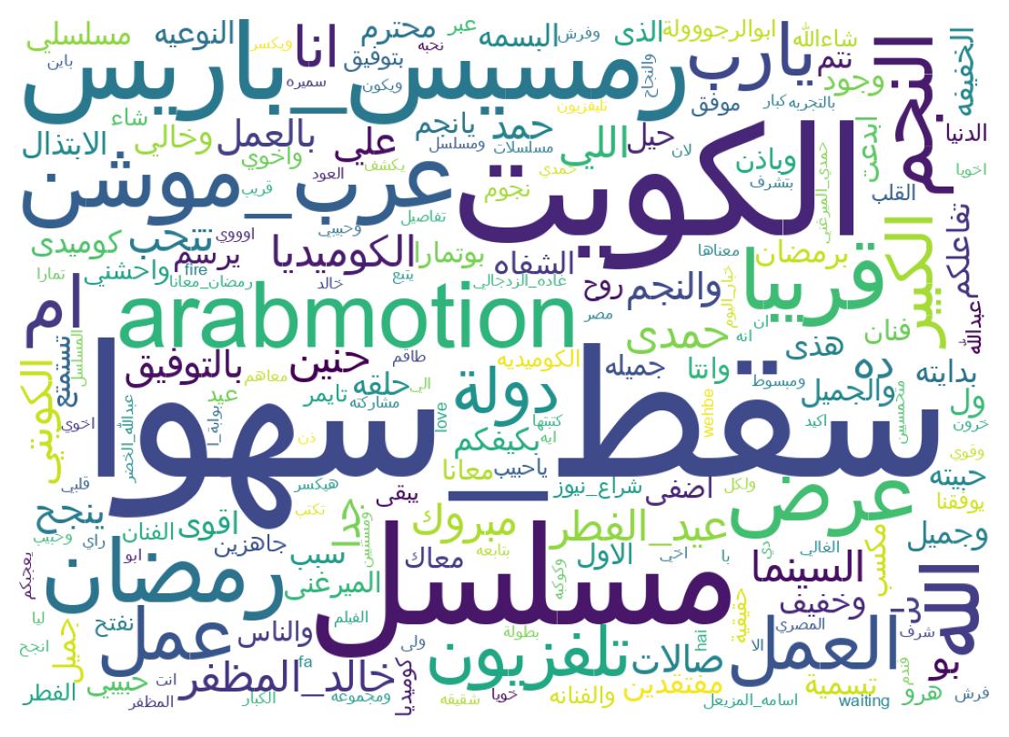 Wordcloud of tweets
