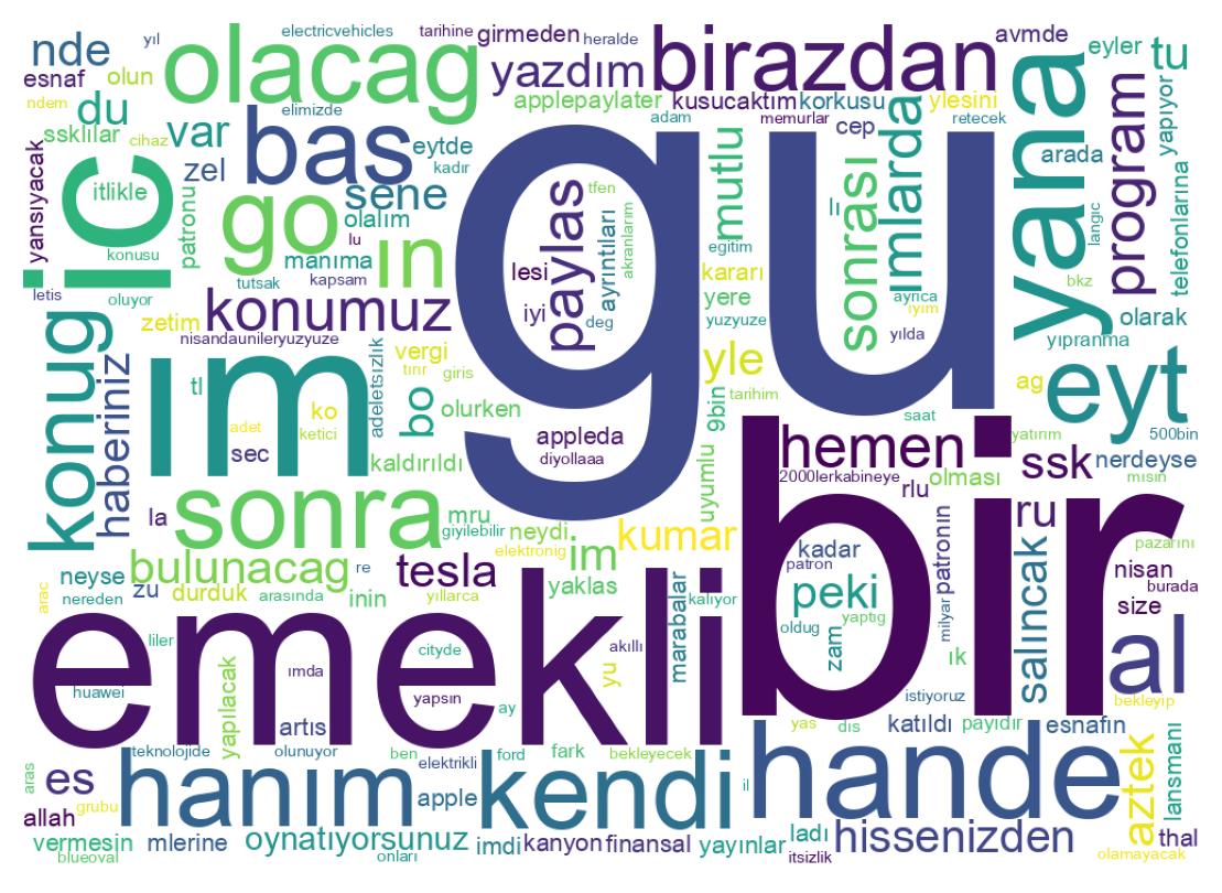 Wordcloud of tweets