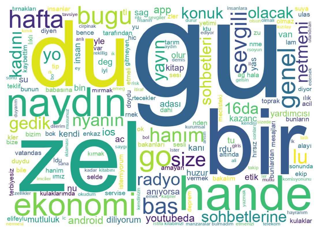 Tweet kelime bulutu