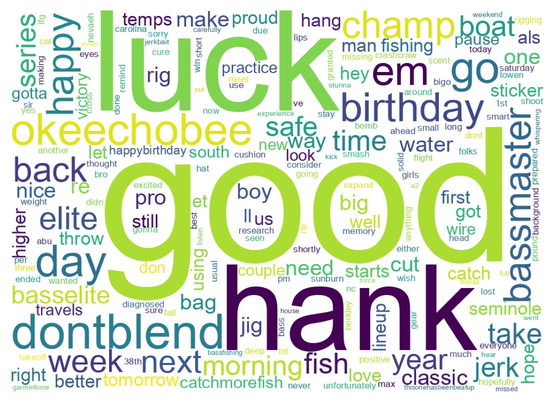 Word cloud tweet