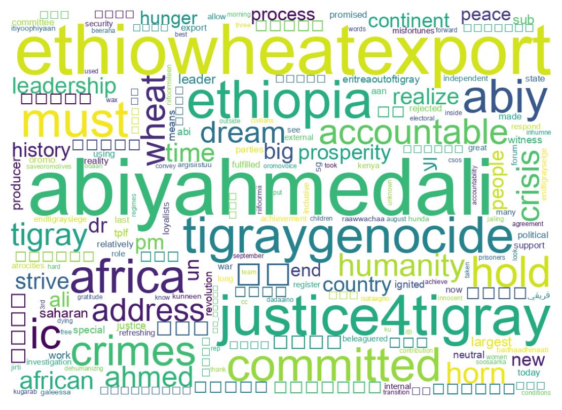 Word cloud tweet
