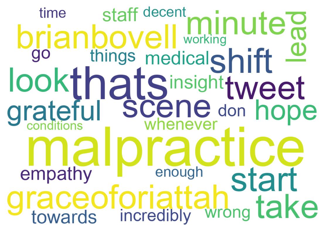 Wordcloud of tweets