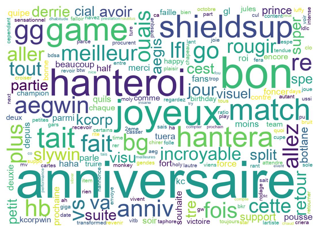 Word cloud tweet