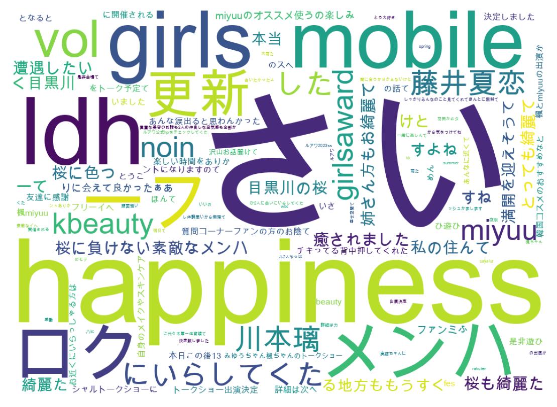 ツイートのワードクラウド