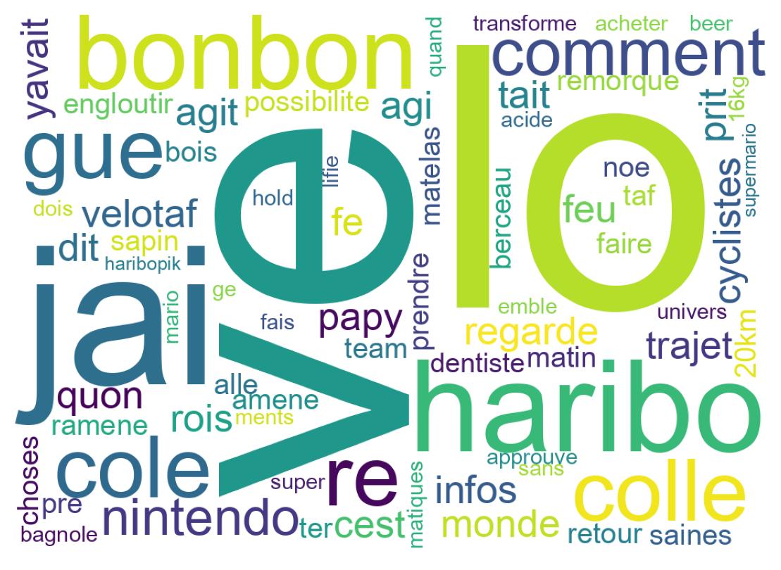 Tweet kelime bulutu