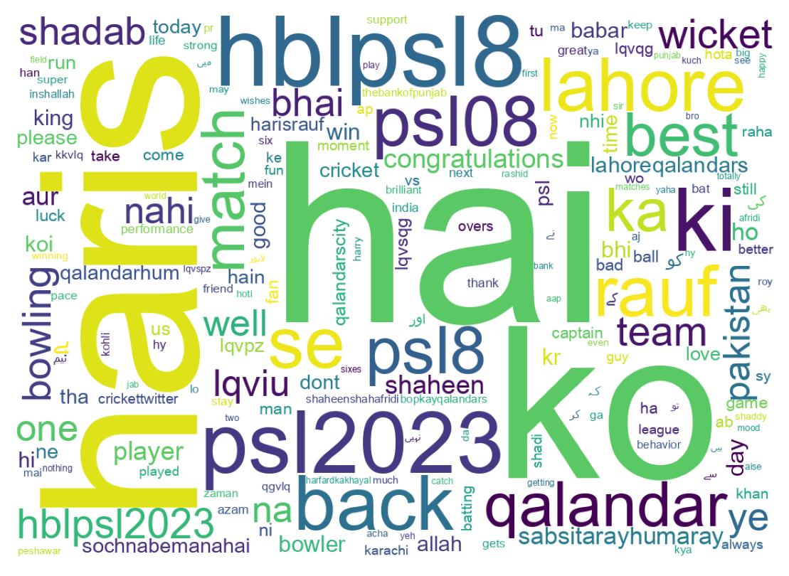 Wordcloud of tweets