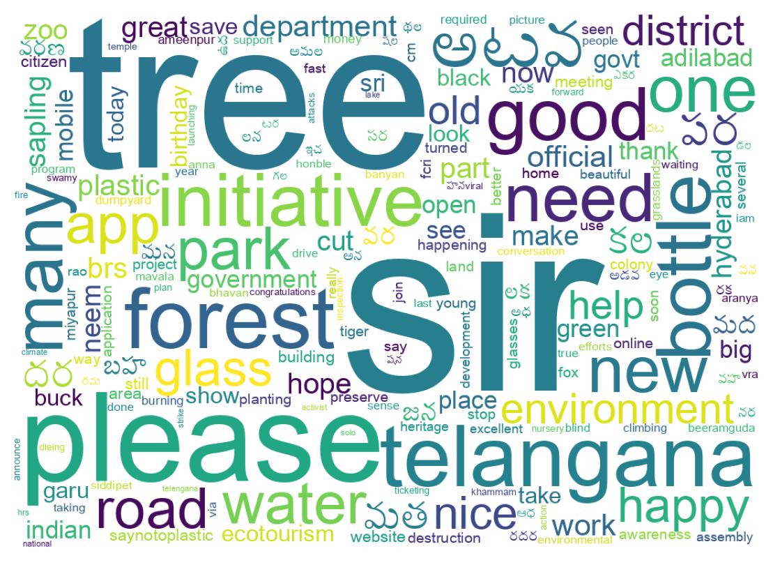 Word cloud tweet
