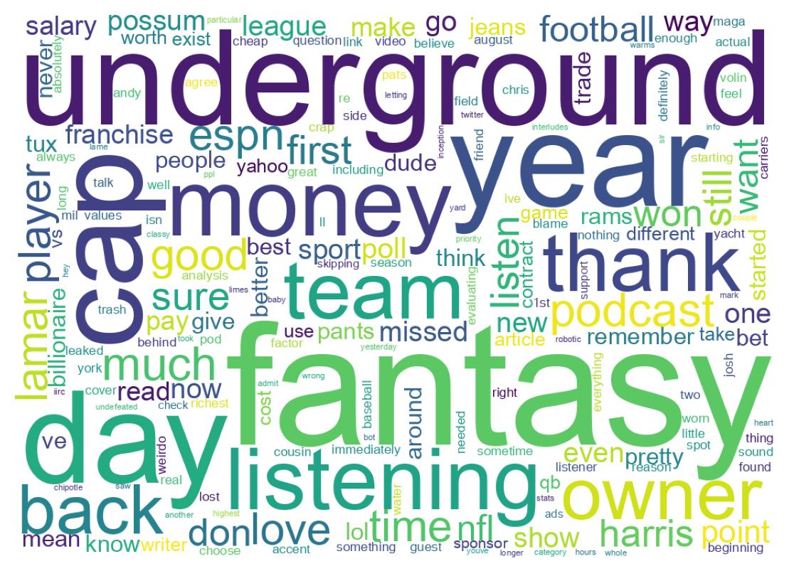 Wordcloud of tweets