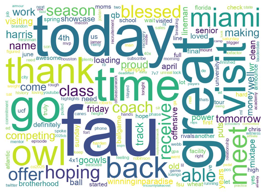 Wordcloud of tweets