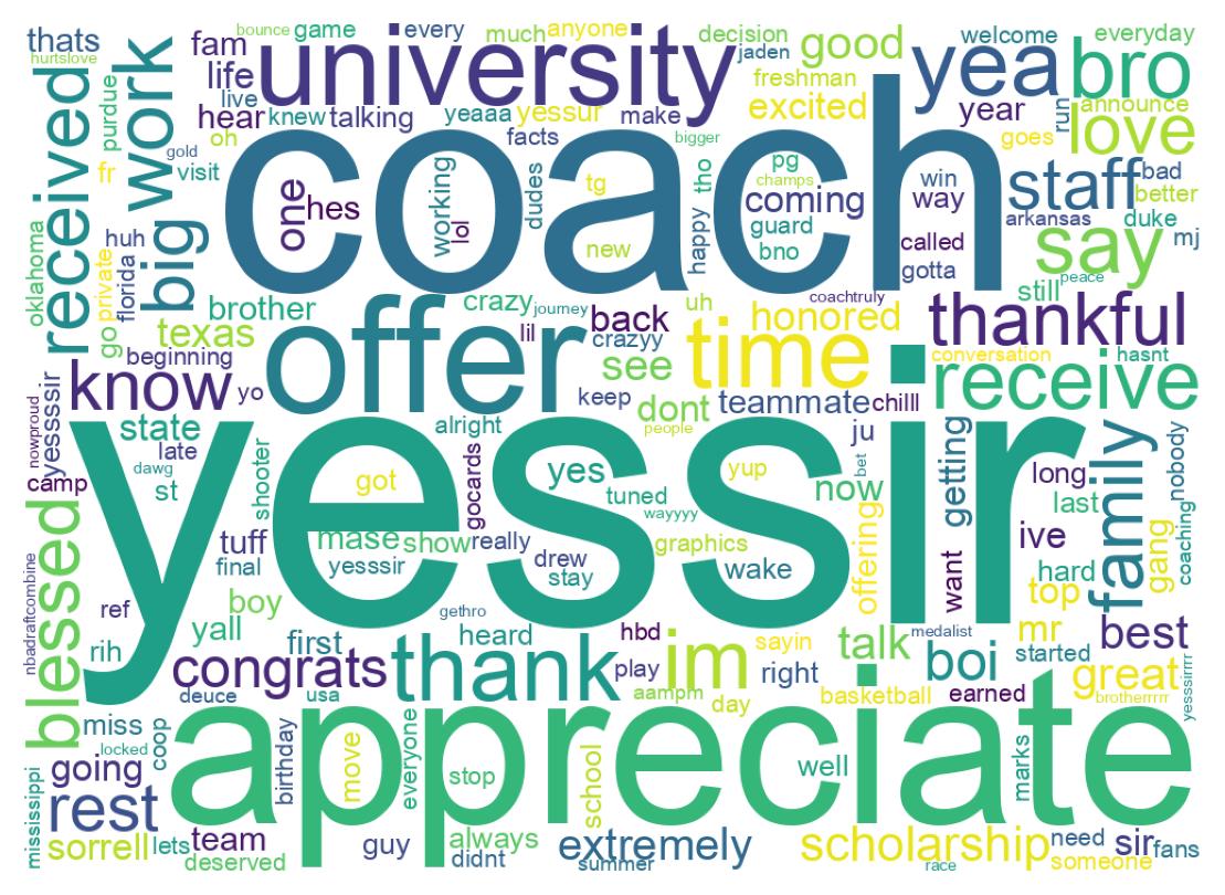 Wordcloud of tweets