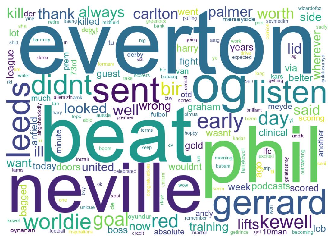 Wordcloud of tweets
