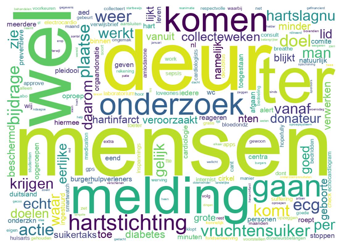 Tweet kelime bulutu